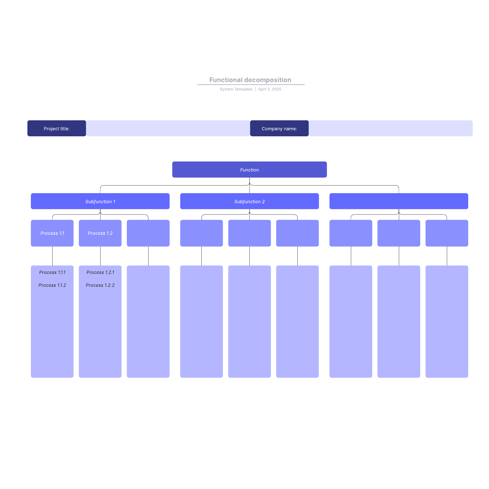 Functional decomposition example