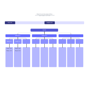 Functional decomposition | Lucidchart