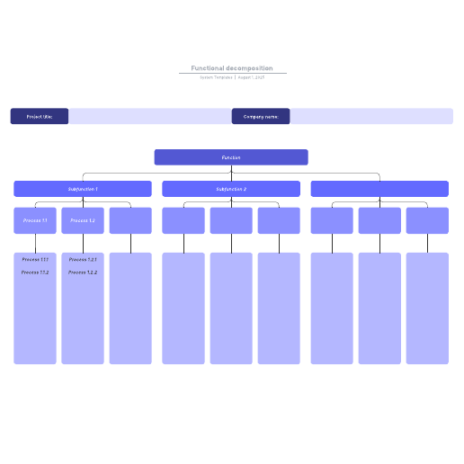 Go to Functional decomposition template