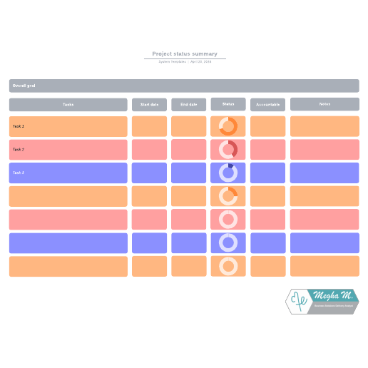 Go to Project status summary template