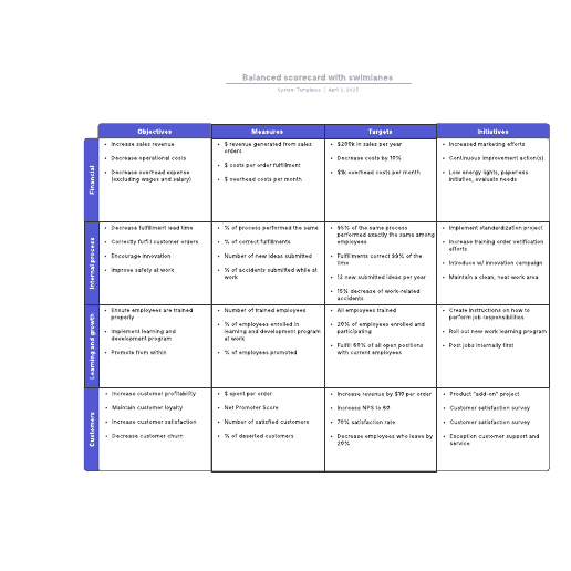 Go to Balanced scorecard with swimlanes template