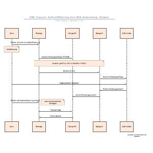 UML-Sequenz: Web-Anwendung Authentifizierung - Beispiel | Lucidchart