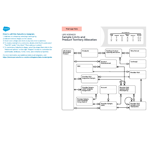 Go to Life Sciences – Sample Limits and  Product Territory Allocation template