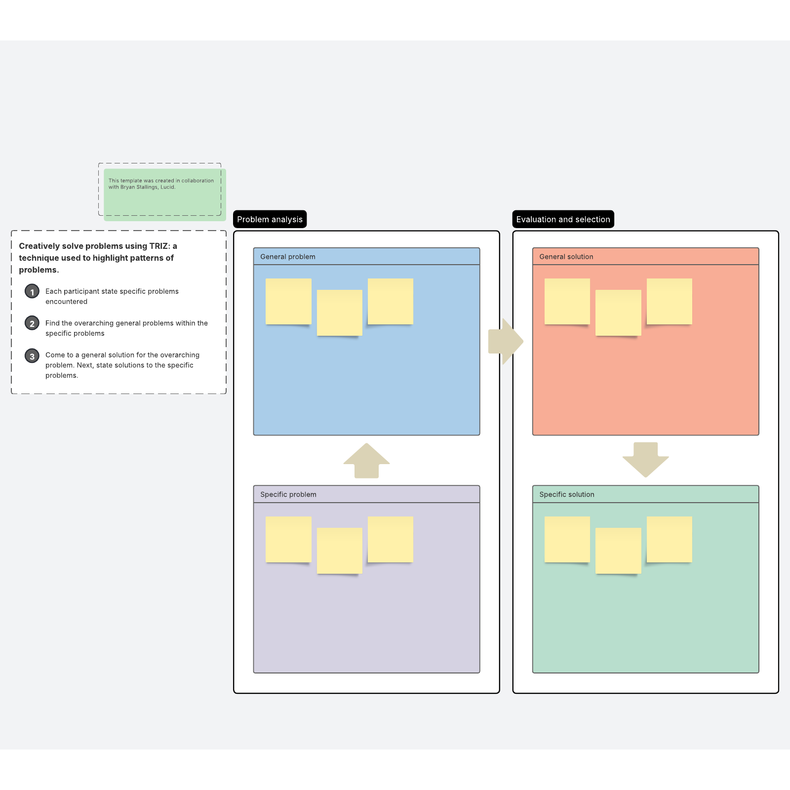 Triz Problem Solving Tool: What Is Triz – BRJUON