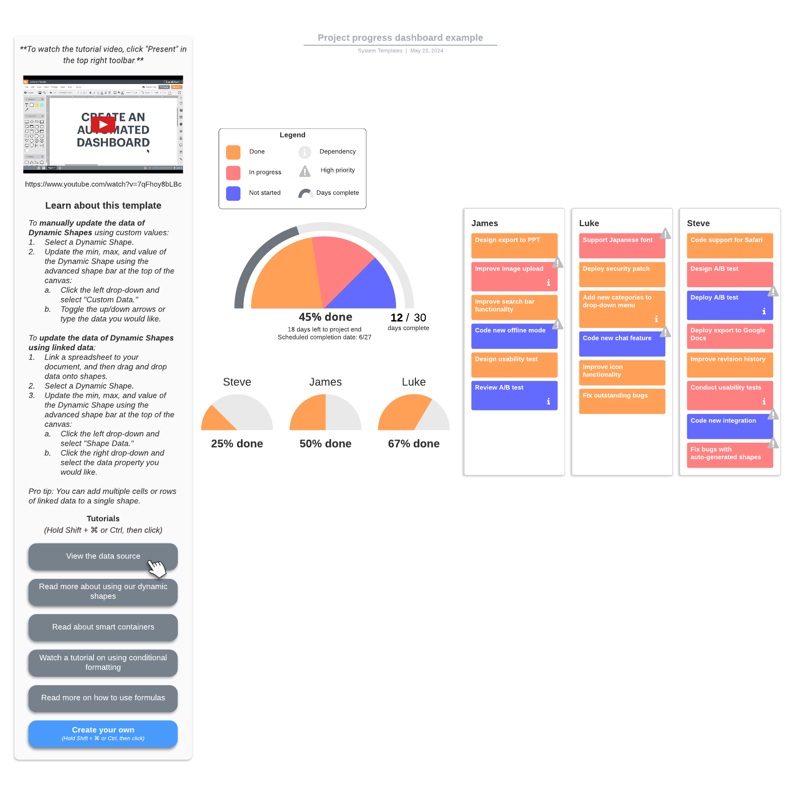 Project progress dashboard example example