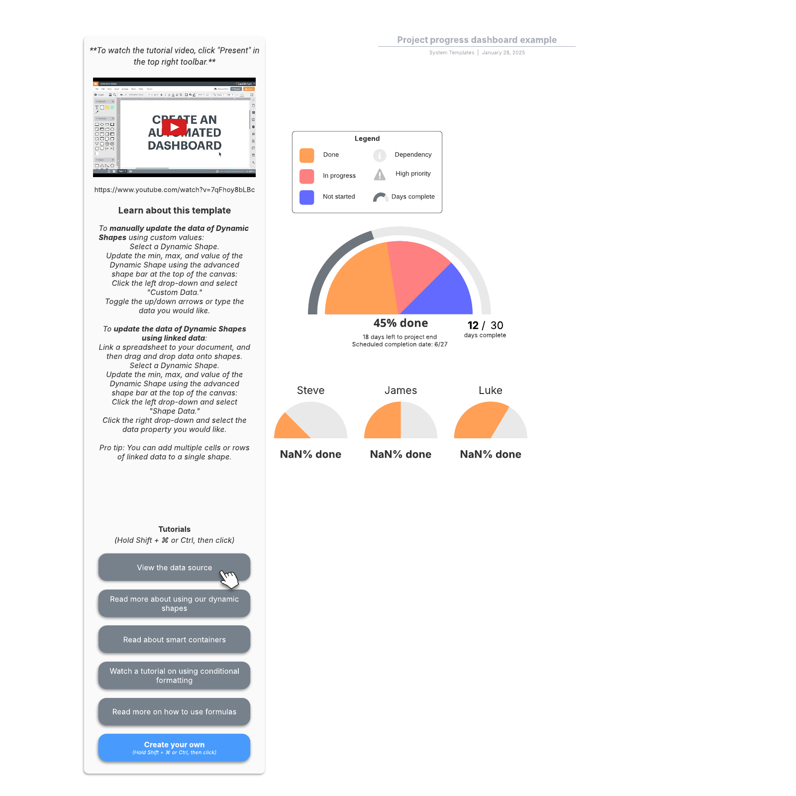 Project progress dashboard example example