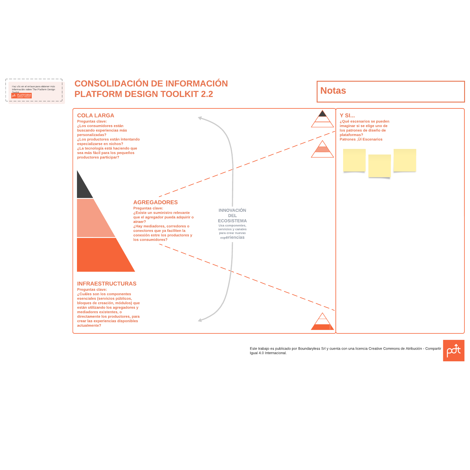 Plantilla de consolidación de información Platform Design Toolkit
