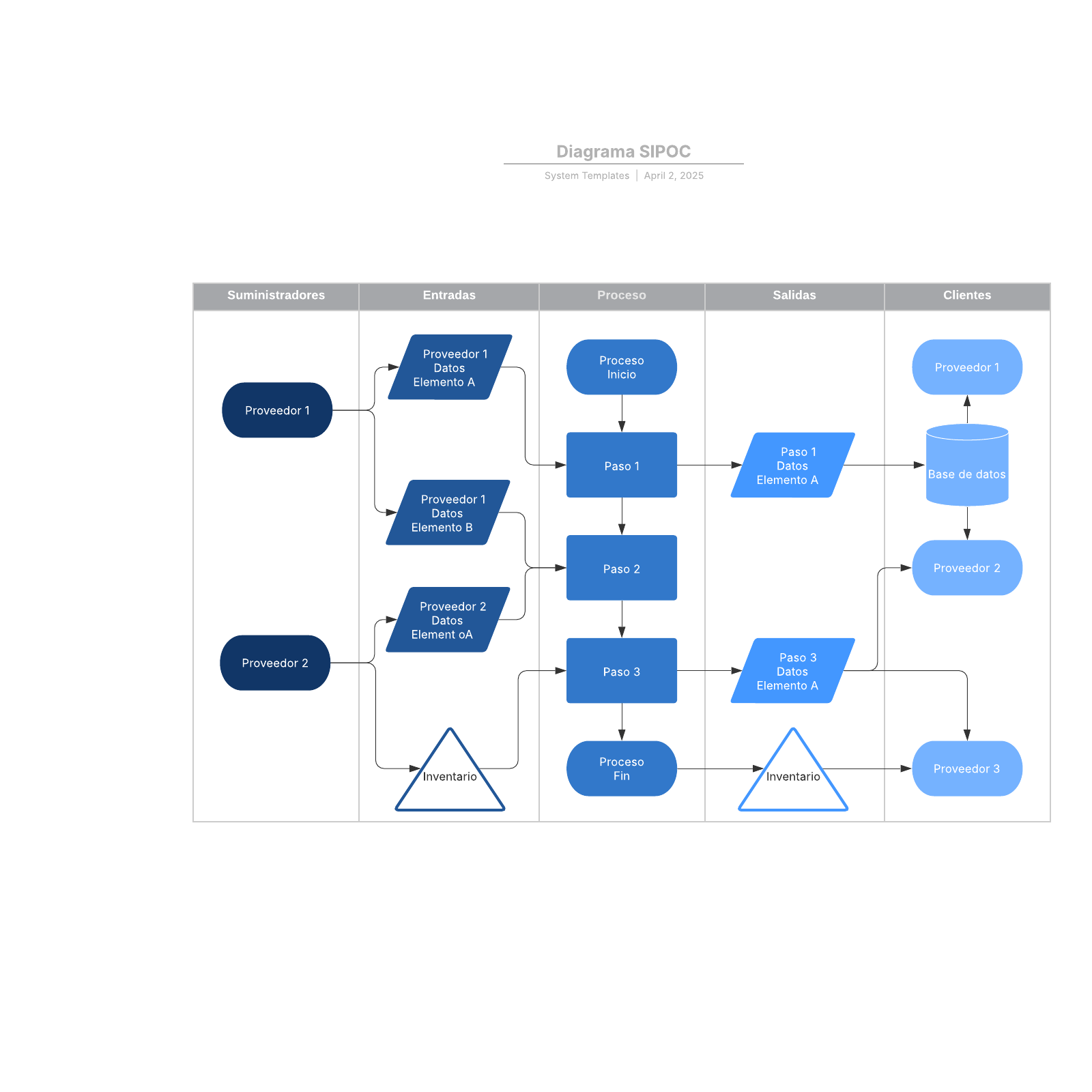 Pasos Para Elaborar Un Diagrama Sipoc Printable Templates 7864