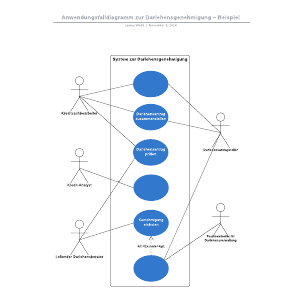 Darlehensgenehmigung Anwendungsfalldiagramm – Beispiel | Lucidchart