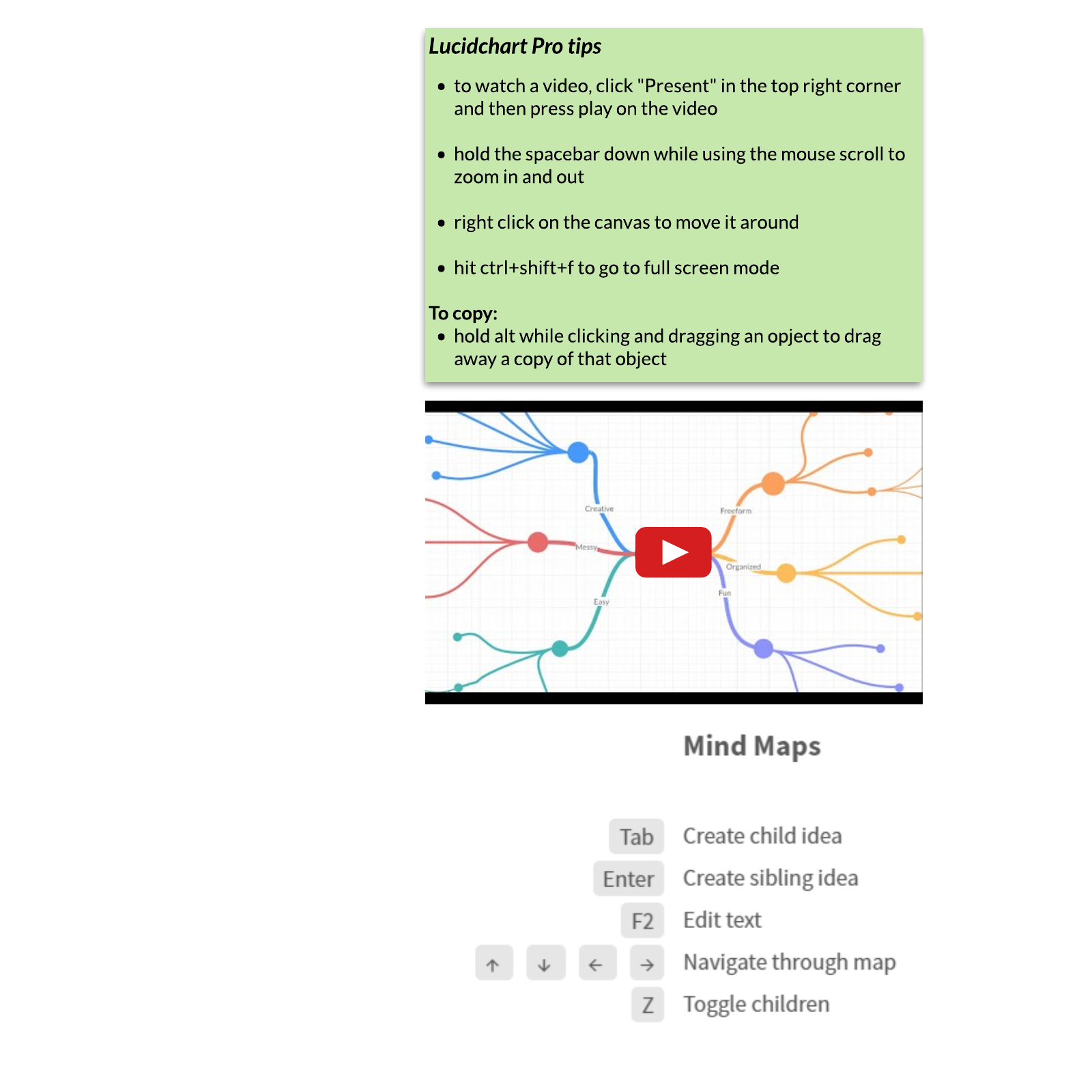 Mind map student template example