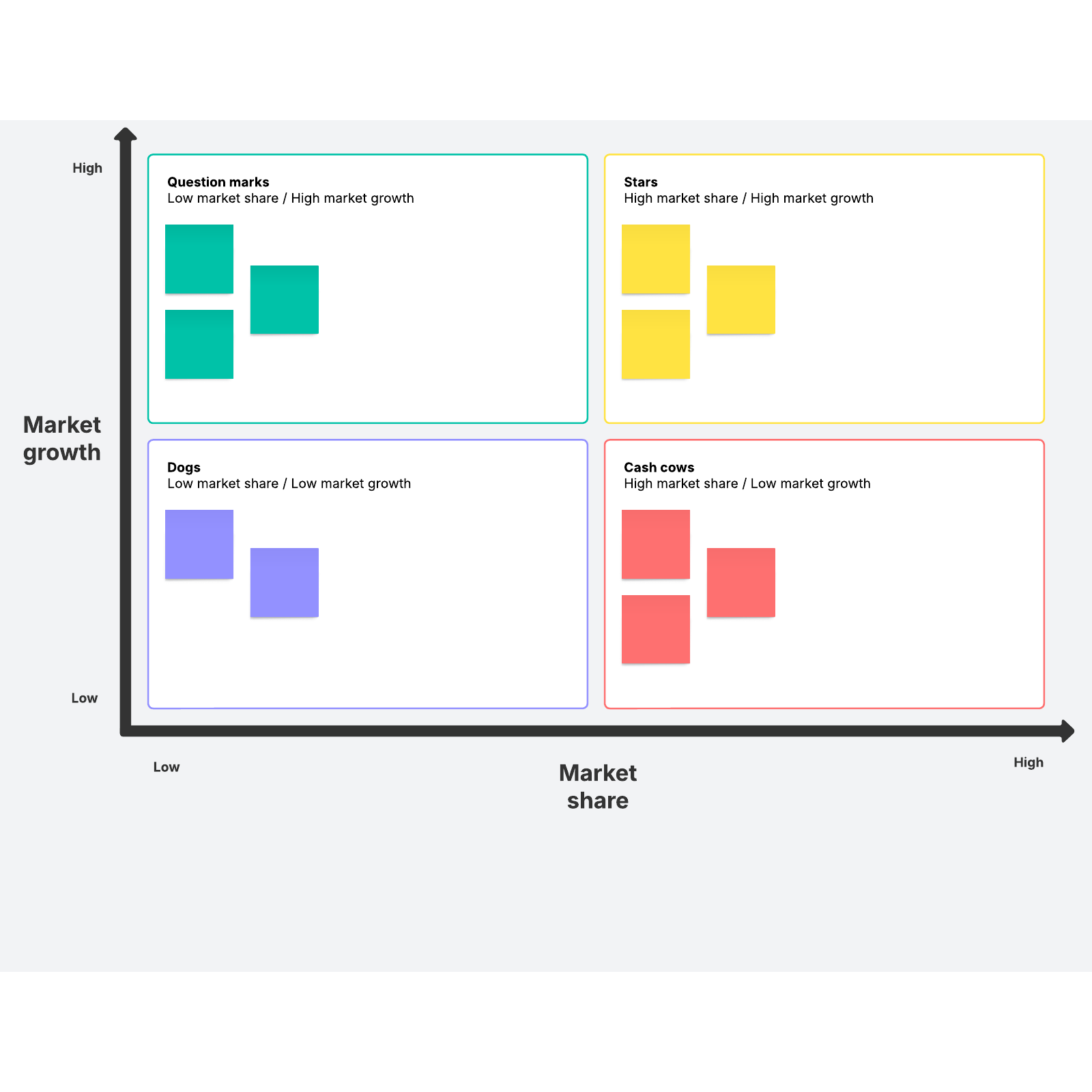 bcg matrix examples