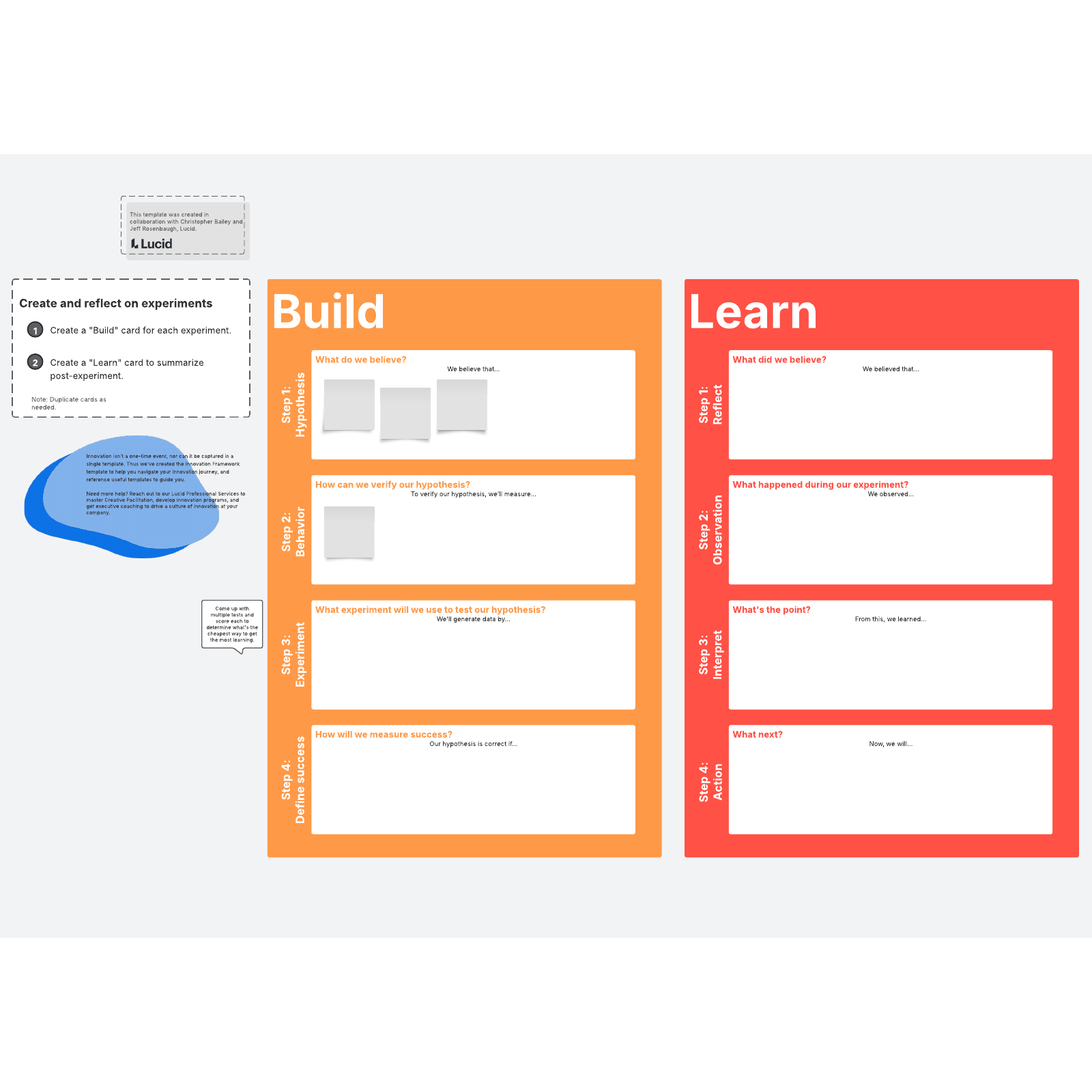 Scientific Method Chart for Experiments, Build and Learn Cards