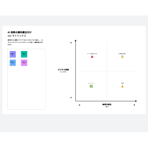 2x2 AI 施策の優先順位付け テンプレートに移動