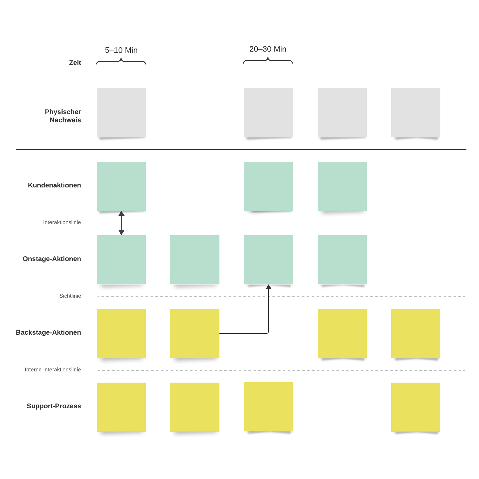 Service-Blueprint example