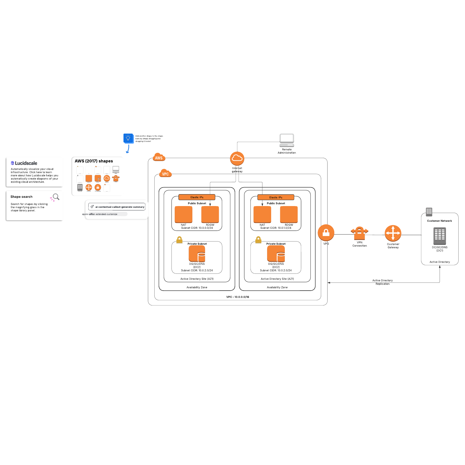 AWS network diagram Lucidchart