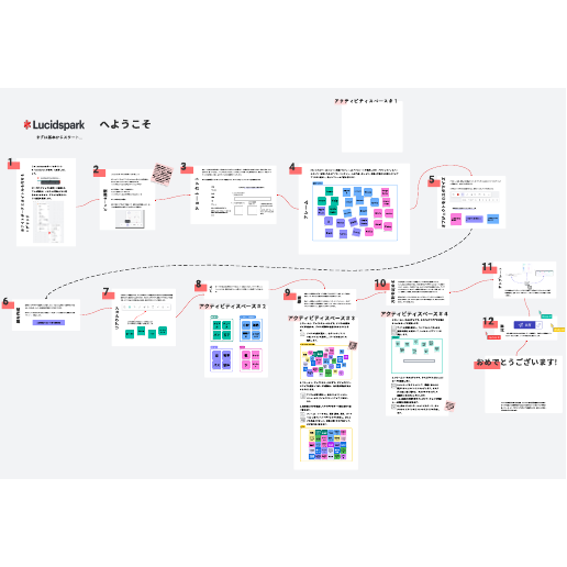 初めての Lucidspark ホワイトボード テンプレートに移動
