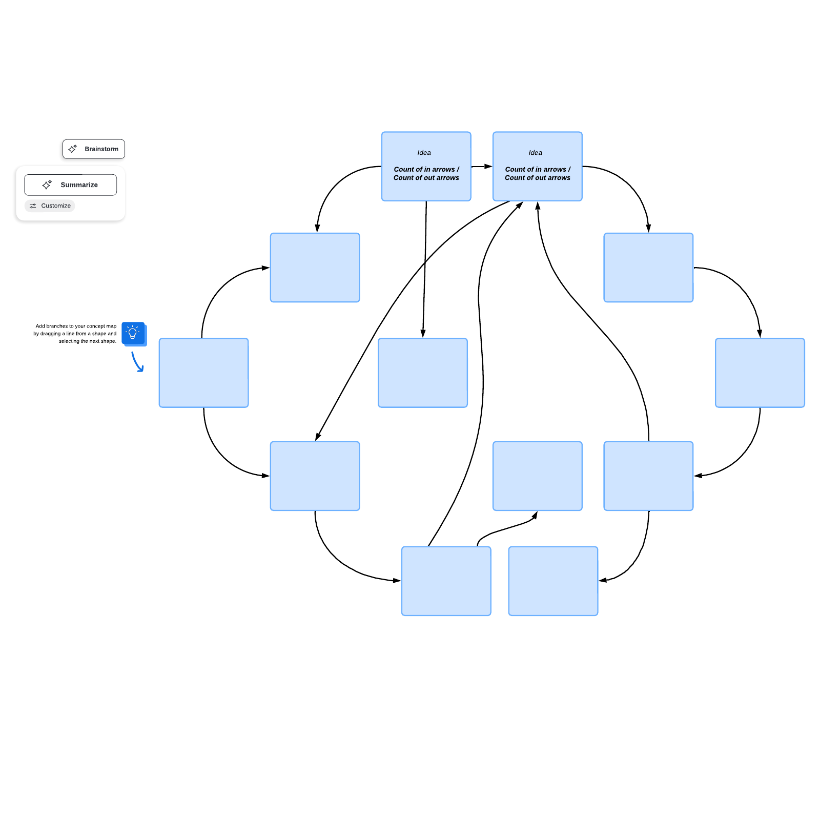 Interrelationship Diagram Template