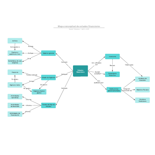 Go to Mapa conceptual de estados financieros template