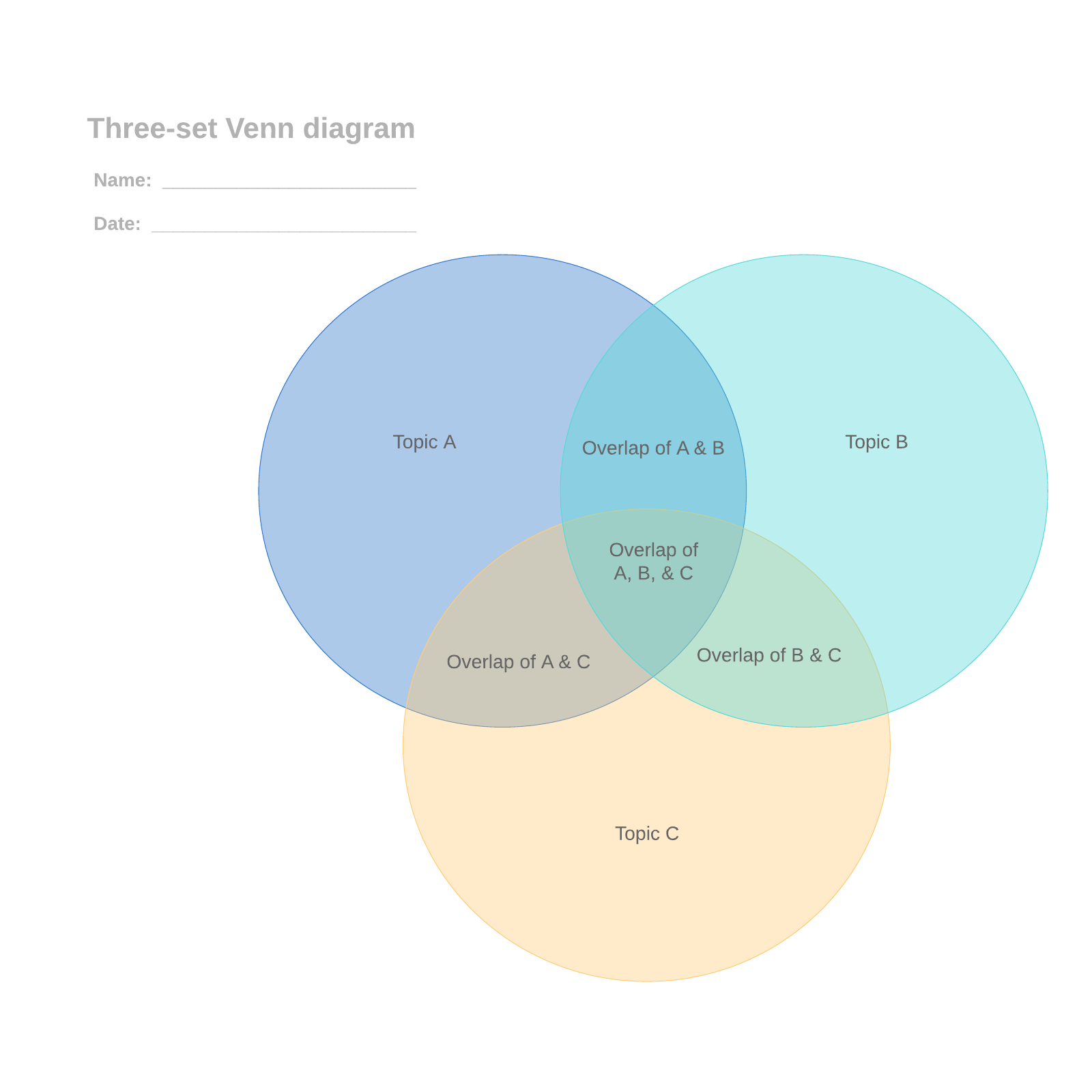 Three-set Venn diagram example