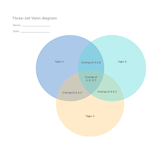 Go to Three-set Venn diagram template