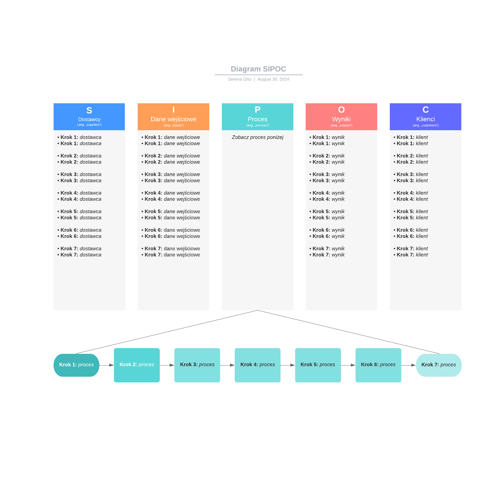 Diagram SIPOC example