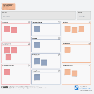 Profit stream canvas