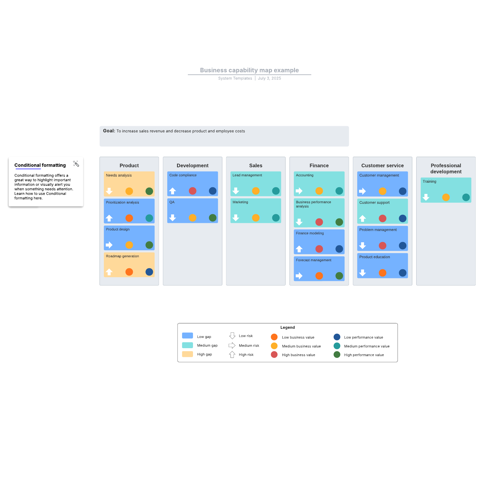 Business capability map example example