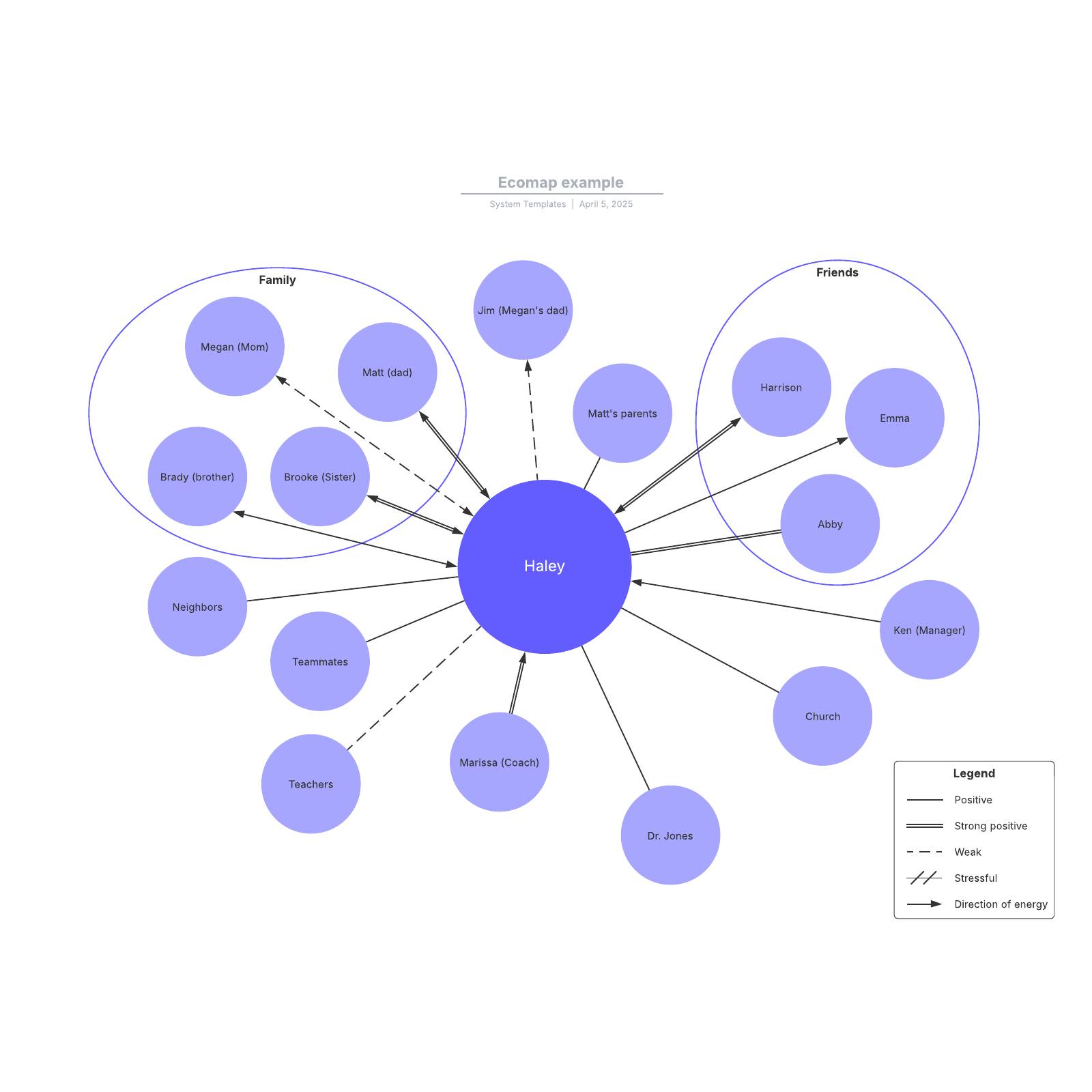 ecomap example        <h3 class=