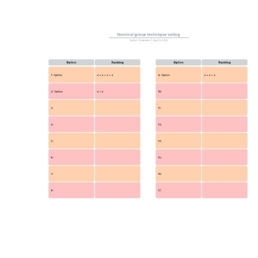 Go to Nominal group technique voting template