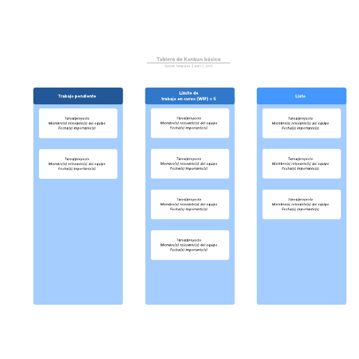 Tablero de Kanban básico