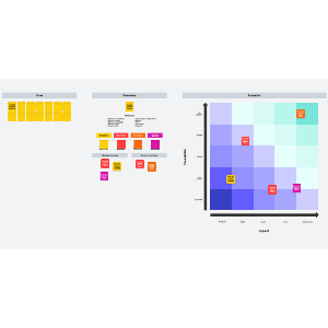 Outil et modèle de workshopping