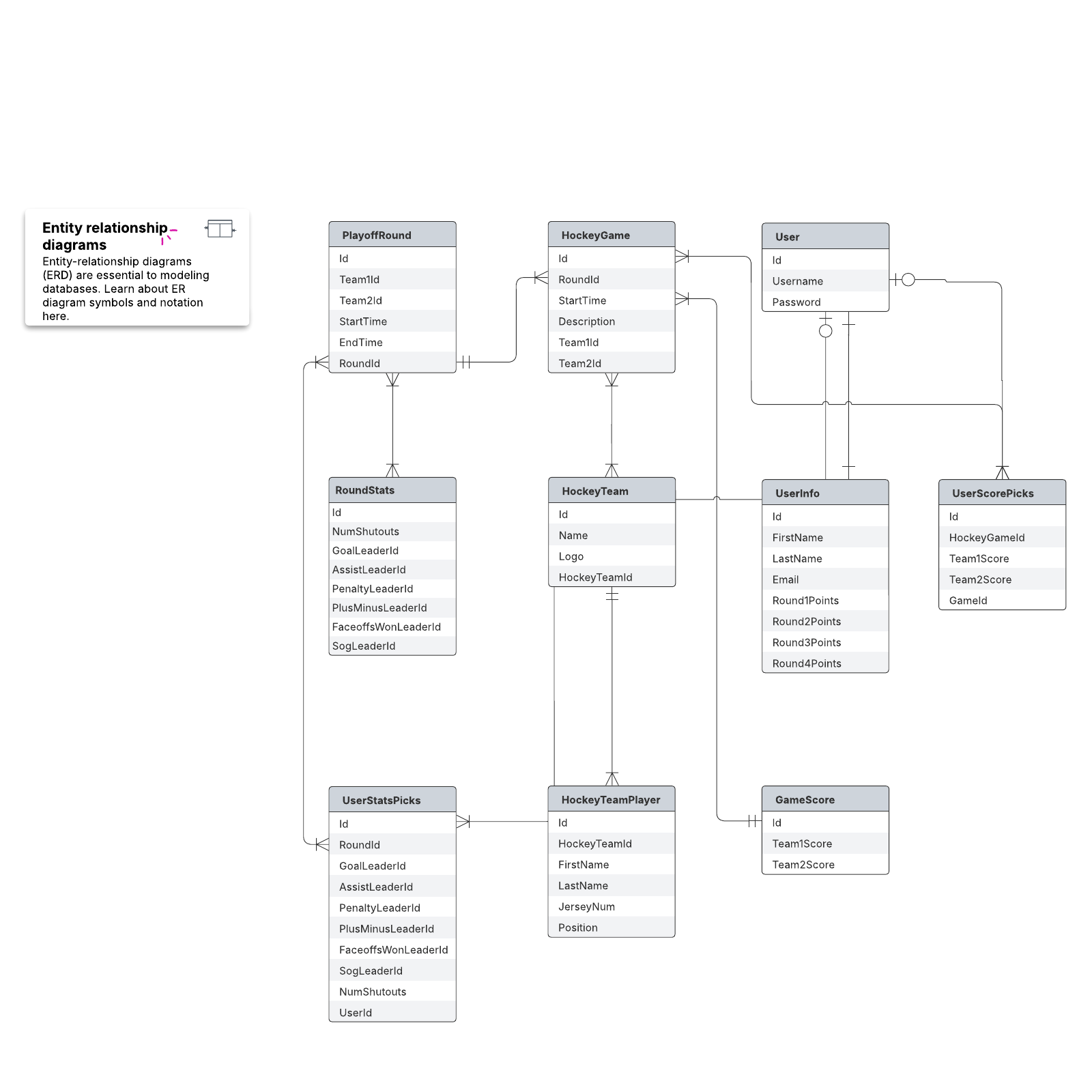 Hockey game ERD example (crow's foot) example