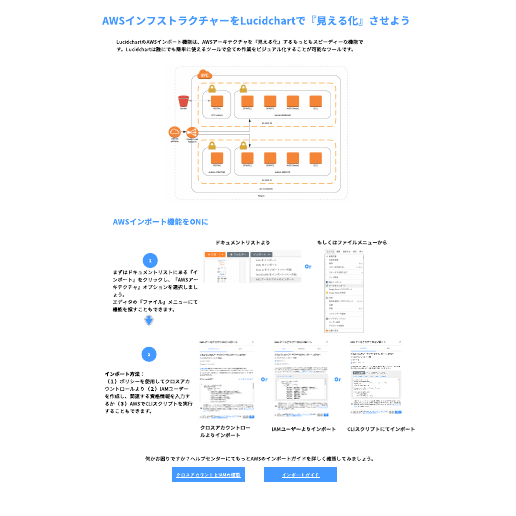 AWS構成図インポートガイド テンプレートに移動