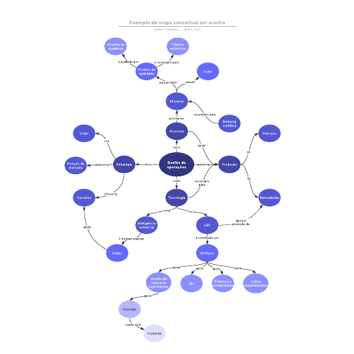 Go to Exemplo de mapa conceitual em aranha template