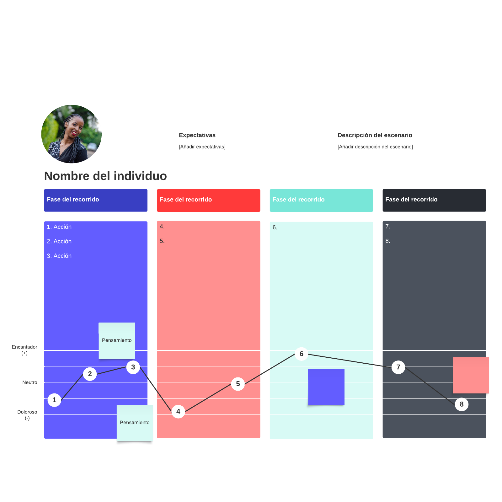 Plantillas De Customer Journey Map | Lucidspark