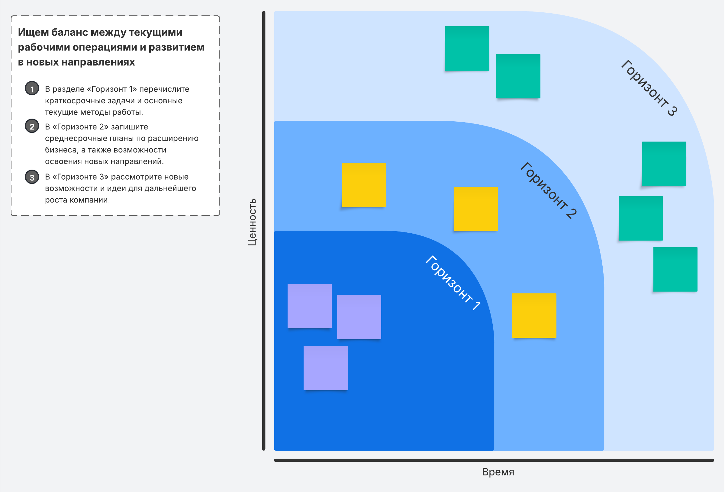 Эта модель поможет вам найти баланс между текущими рабочими операциями и освоением новых направлений.