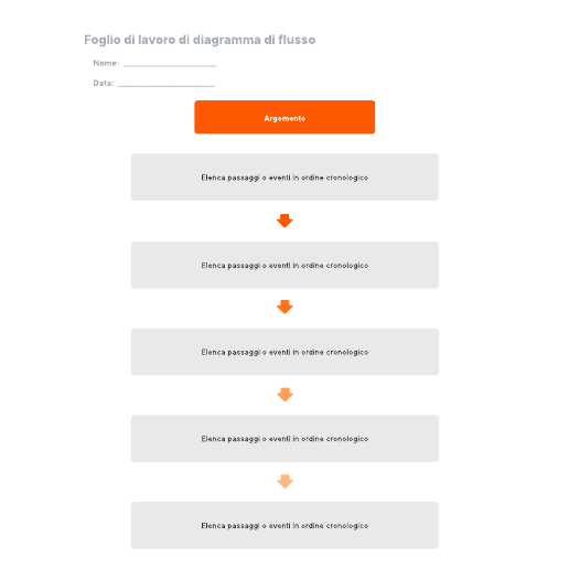 Go to Foglio di lavoro di diagramma di flusso template