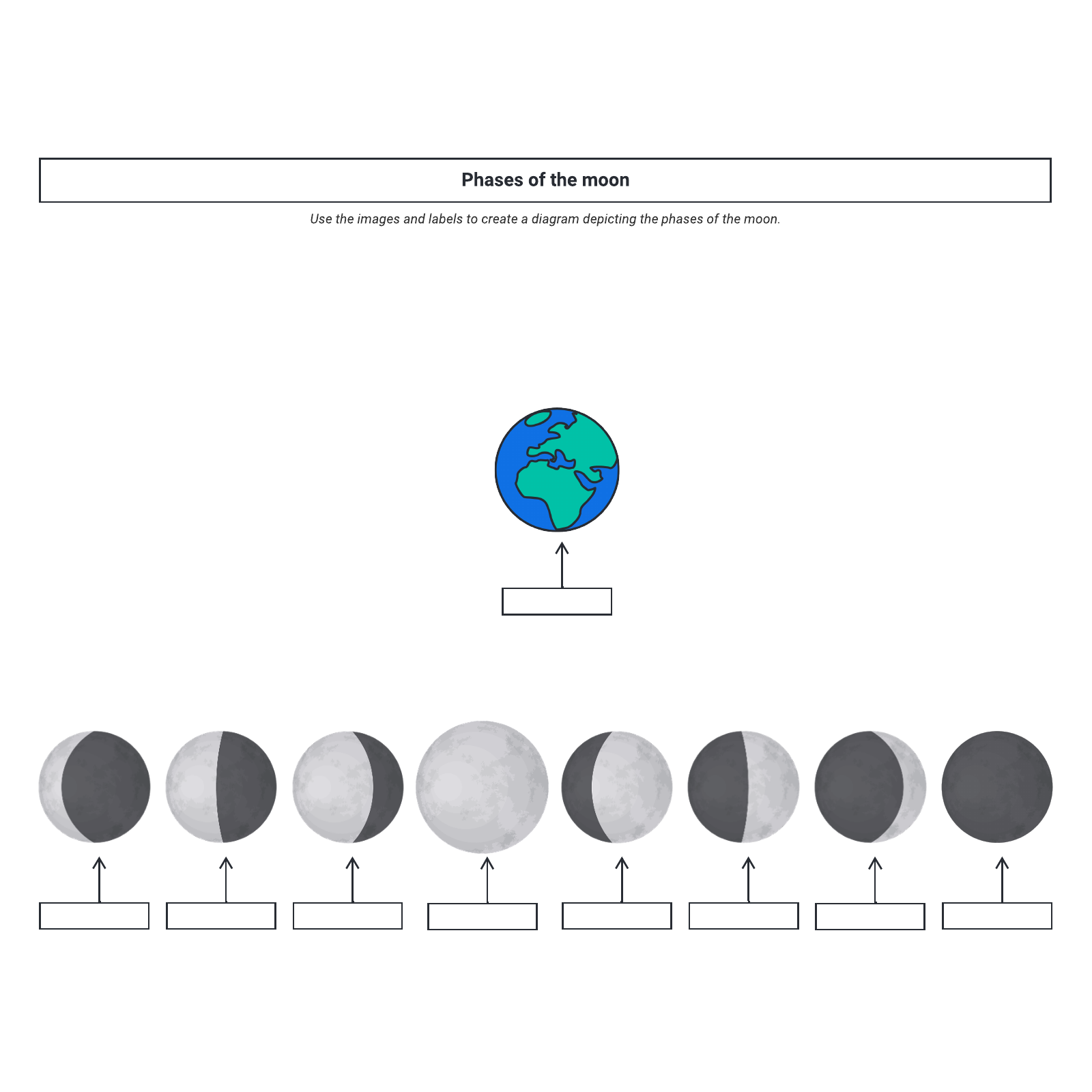 Phases of the moon example