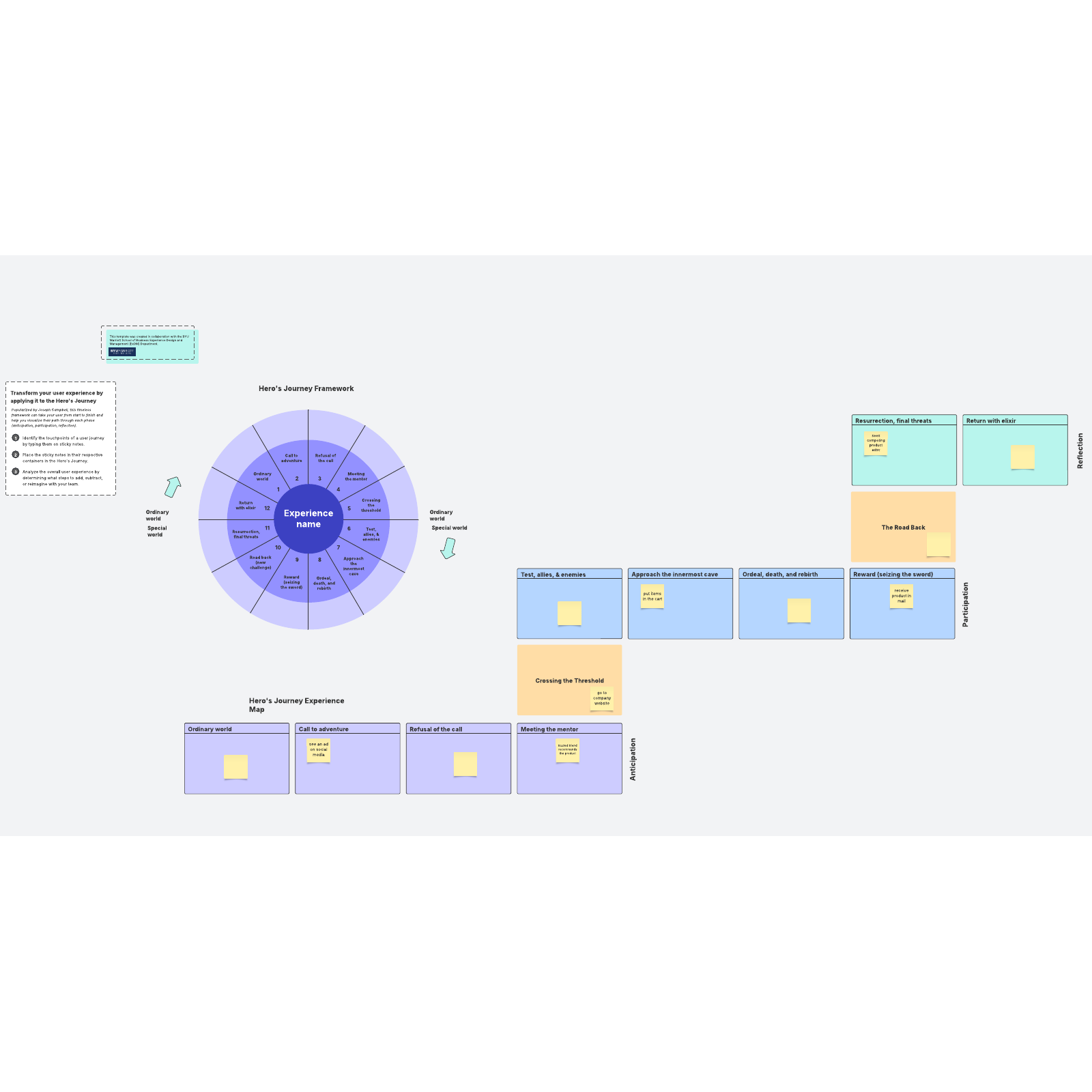 Hero's journey framework activity template