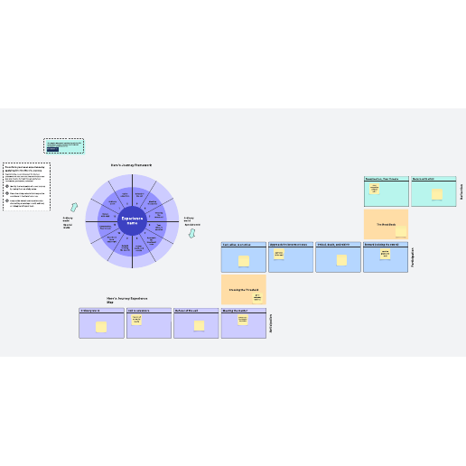 Go to Hero's journey framework template