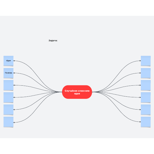 Шаблон для словесного мозгового штурма