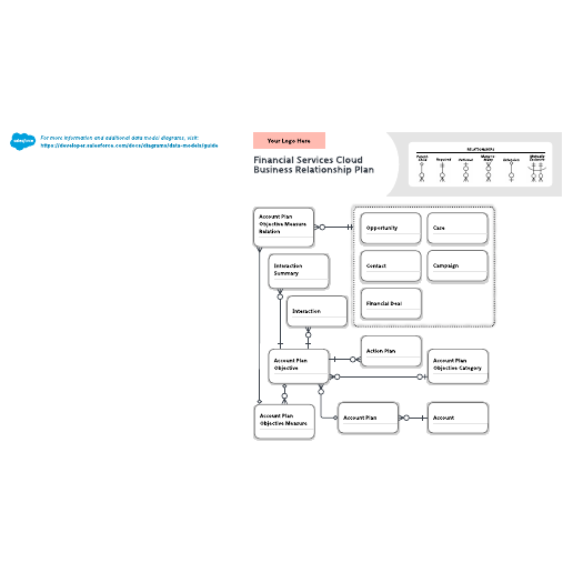 Go to Financial Services Cloud Business Relationship Plan Data Model template