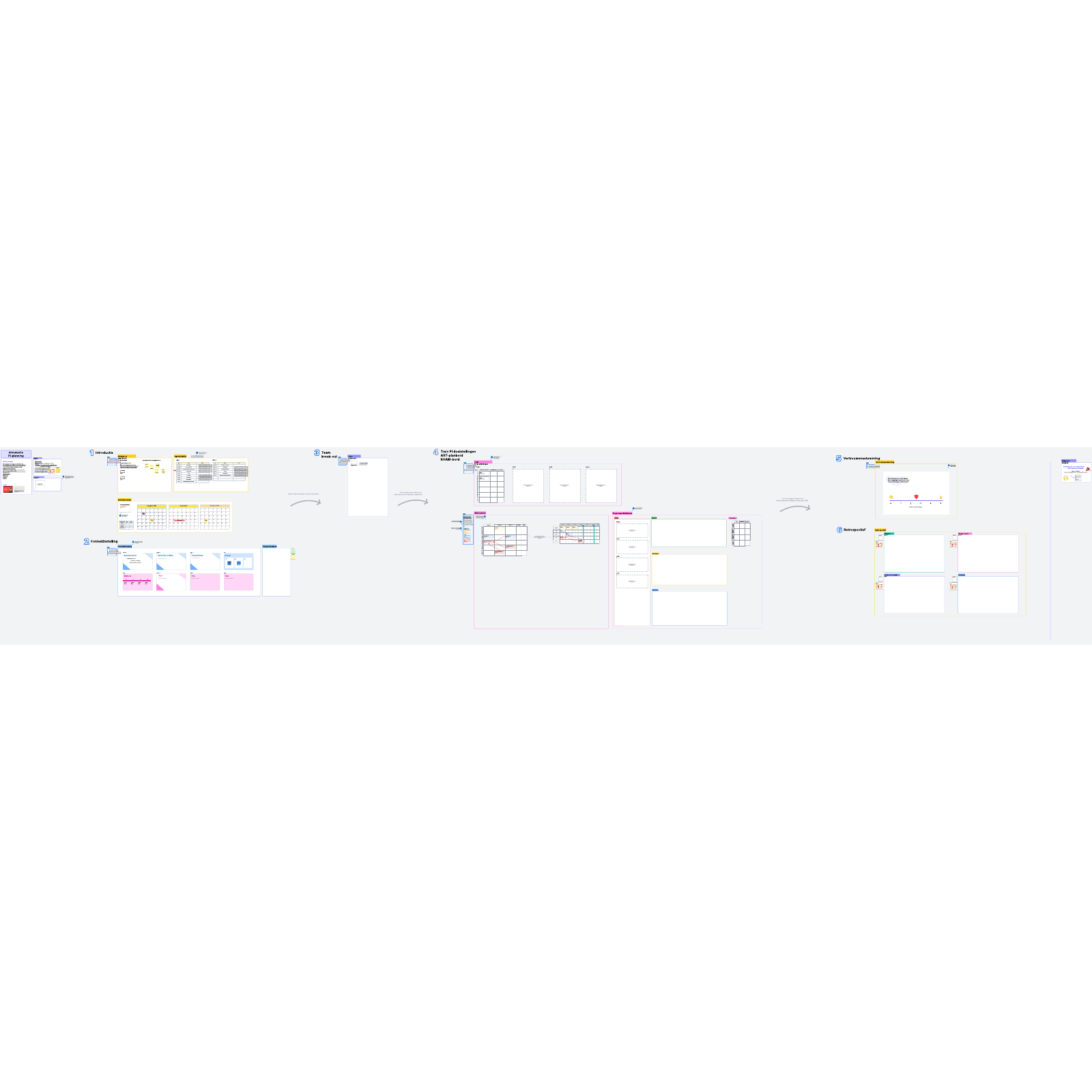 Sjabloon voor Enterprise Program Increment Planning