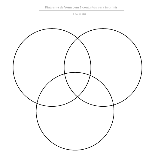 Ir para o modelo Diagrama de Venn com 3 conjuntos para imprimir