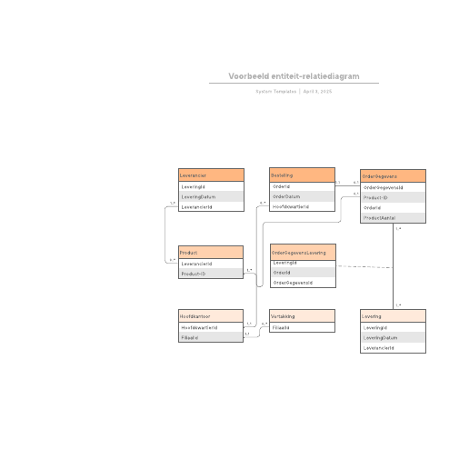 Go to  Voorbeeld entiteit-relatiediagram template