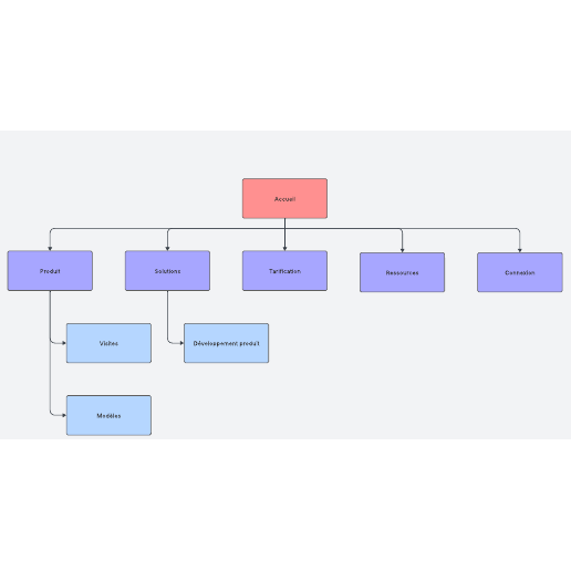 Modèle de plan de site