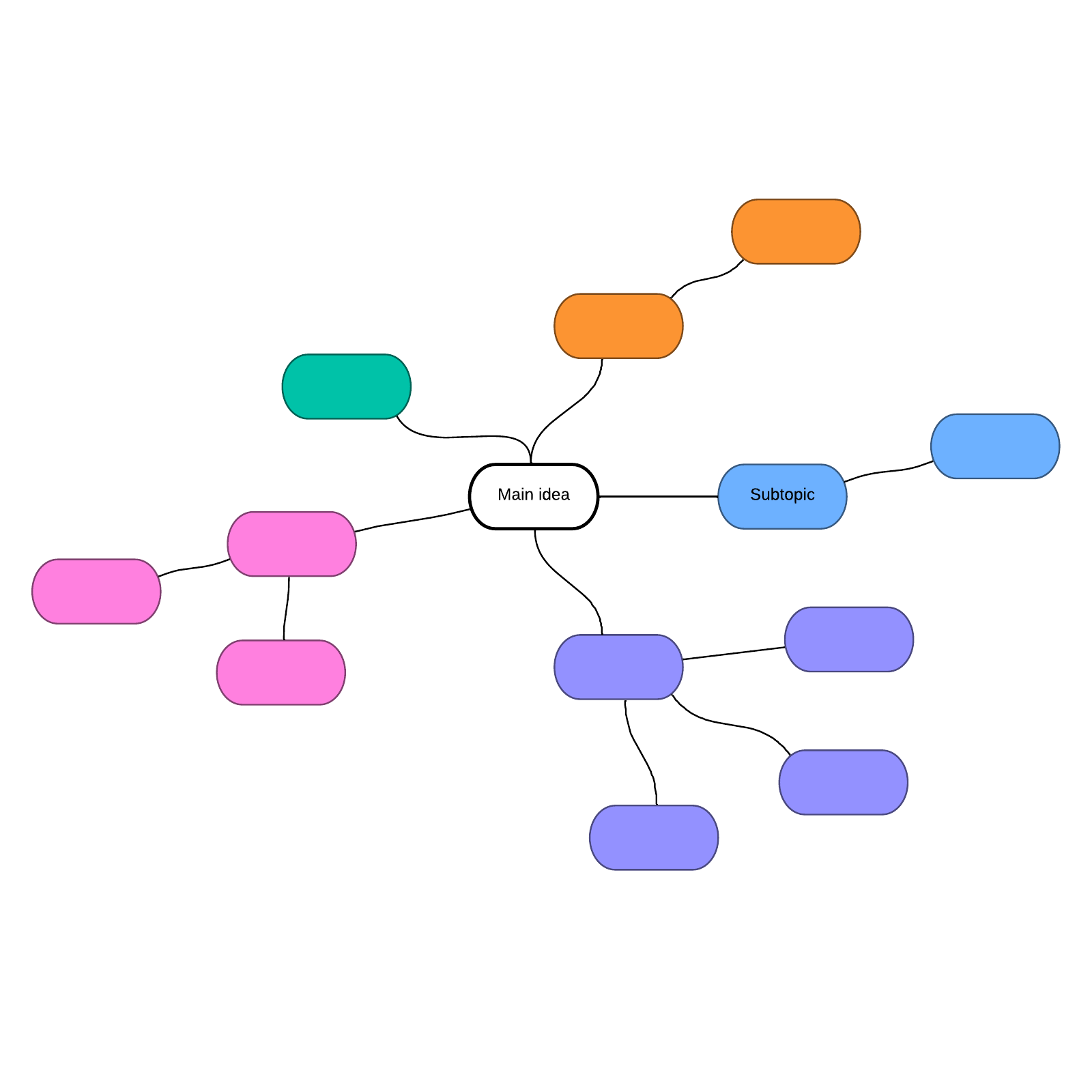 Mind map with colored groups example