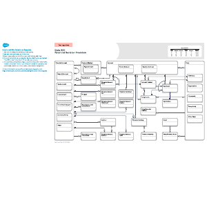 Data 360: Financial Services Overview