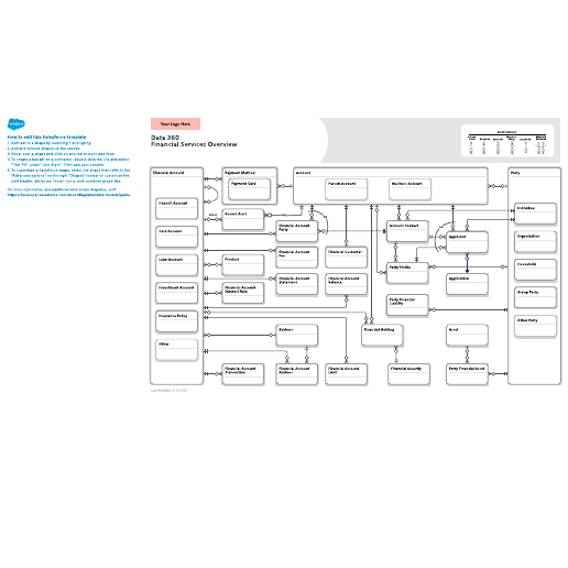 Go to Data 360: Financial Services Overview template
