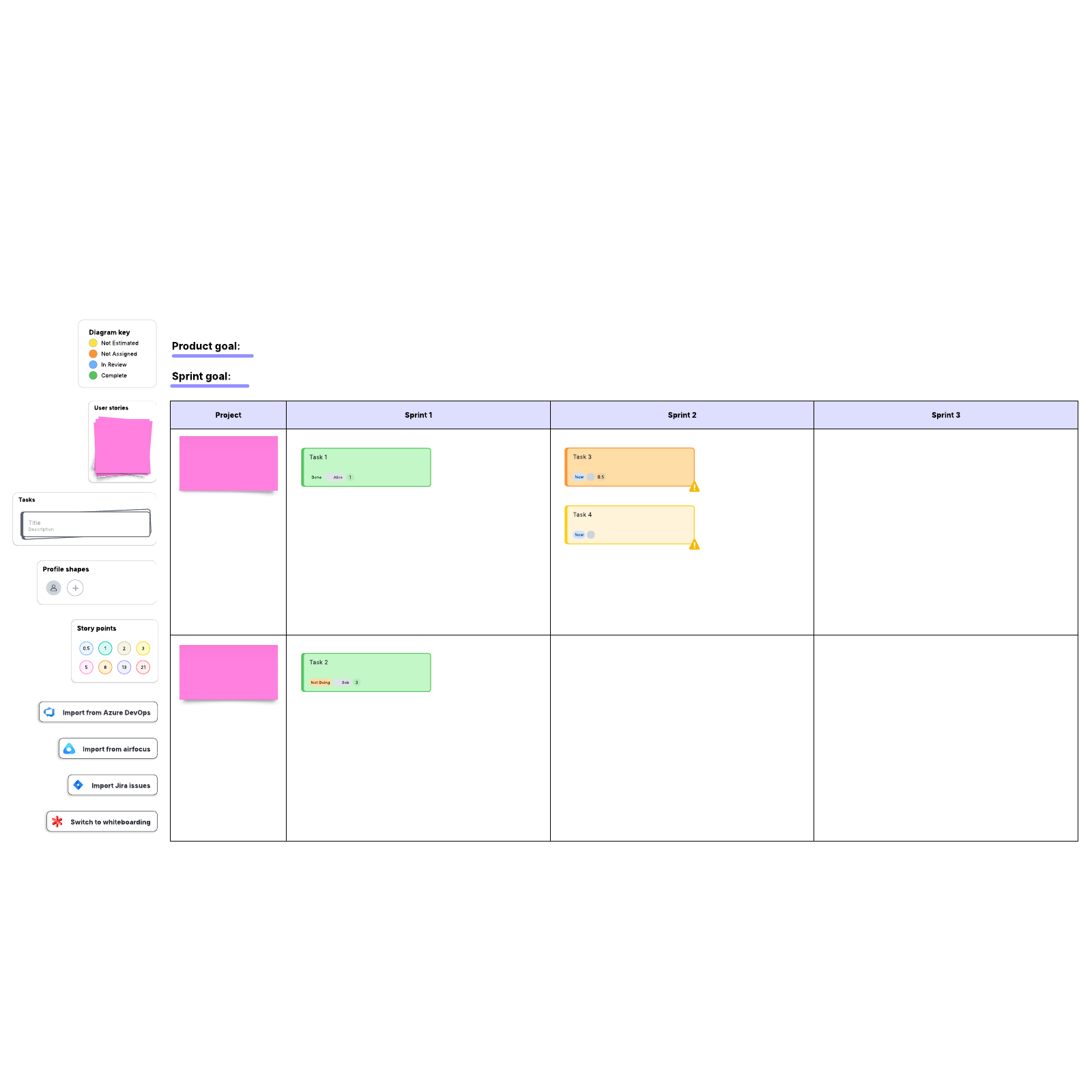 Sprint planning example